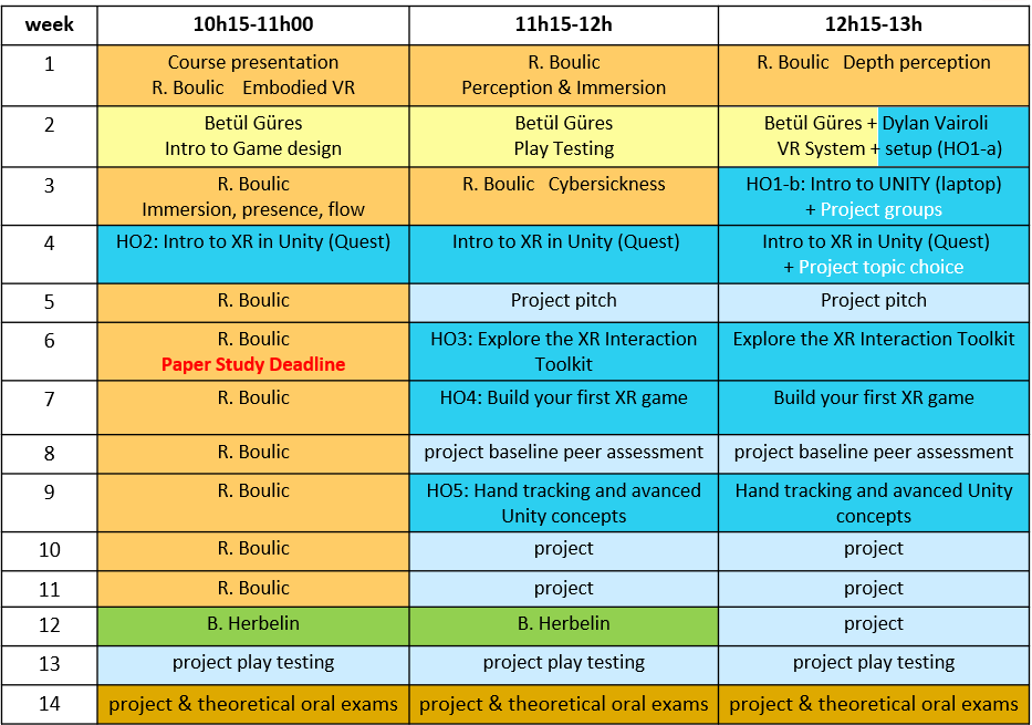 planning